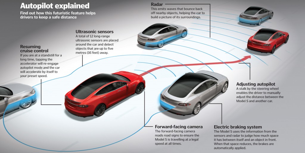 Tesla : i lavoratori hanno condiviso immagini sensibili registrate dalle auto dei clienti