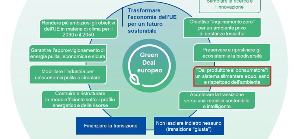 Green Deal europeo : accolto con favore il completamento della legislazione chiave "Fit for 55"